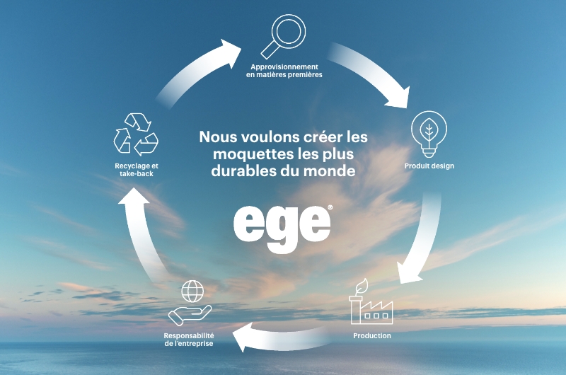 Opter pour le mouvement circulaire est le meilleur moyen d’avancer