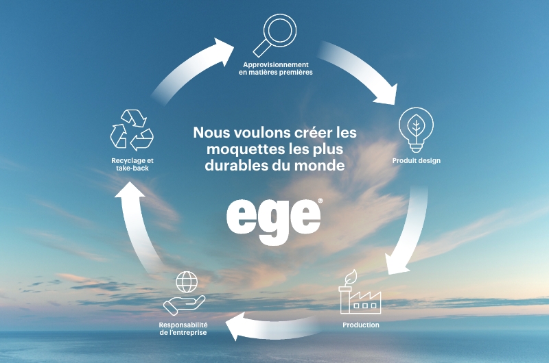 Ege CircleBack fait partie de notre cercle de développement durable