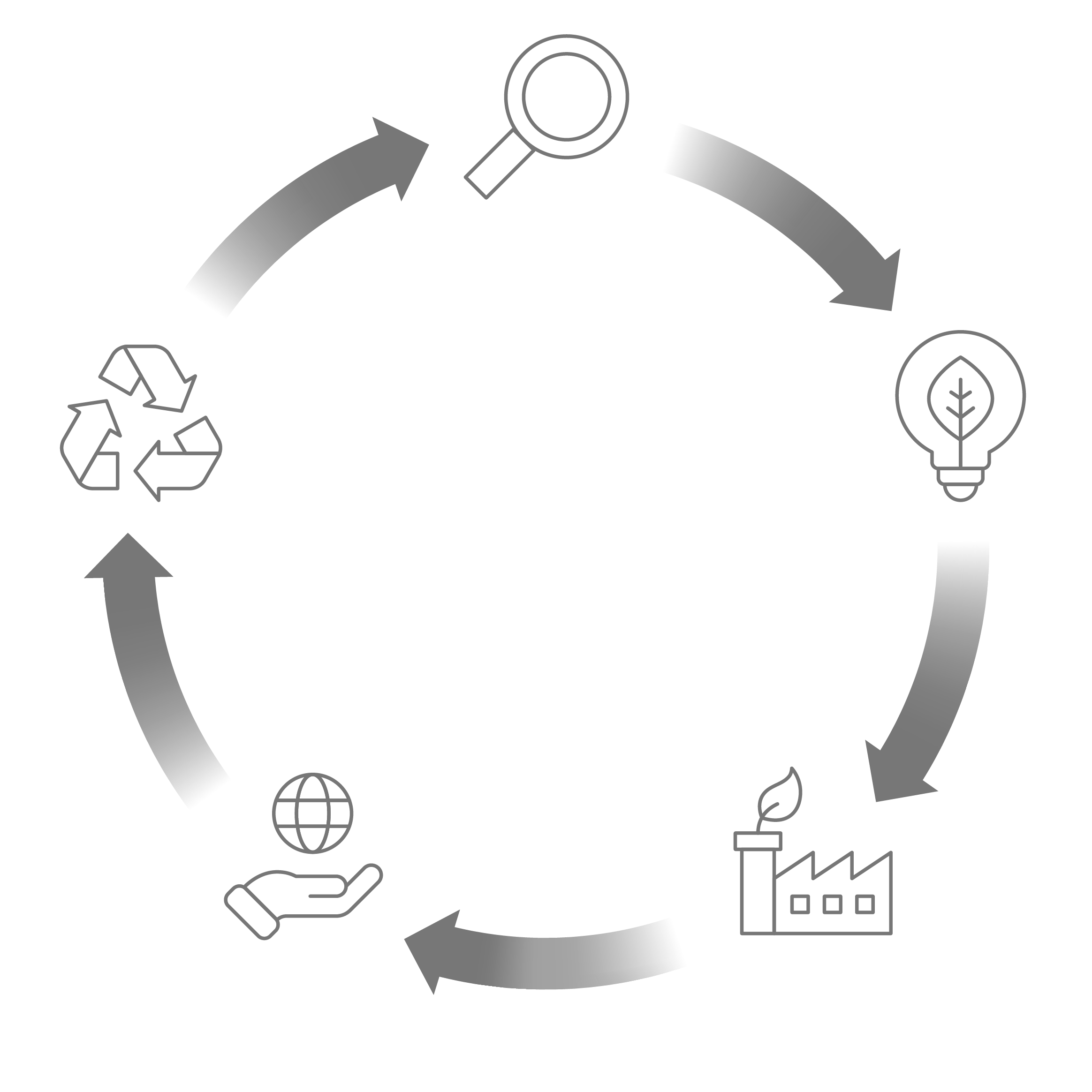 Recycled raw material in our products